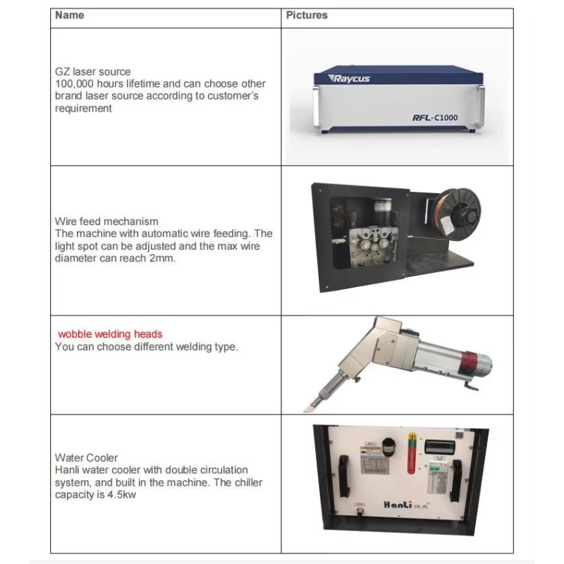 Новый аппарат для лазерной сва – обзор и цена Industrial Laser Welding Machine Youtube